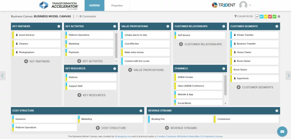 An Approach to Digital Ecosystem Modeling - Tr3Dent